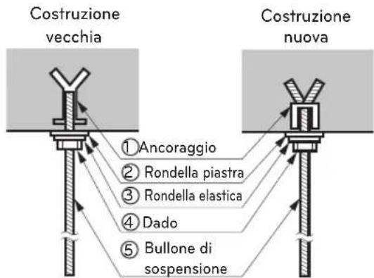 LG UL12FH - Posizione del bullone della consolle - 2