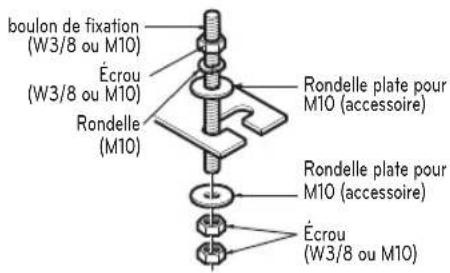 boulon de fixation (W3/8 ou M10) Écrou (W3/8 ou M10) Rondelle (M10) Rondelle plate pour M10 (accessoire) Rondelle plate pour M10 (accessoire) Écrou (W3/8 ou M10)