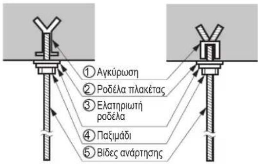 LG UL12FH - θεση βιδας αναρτησης - 3