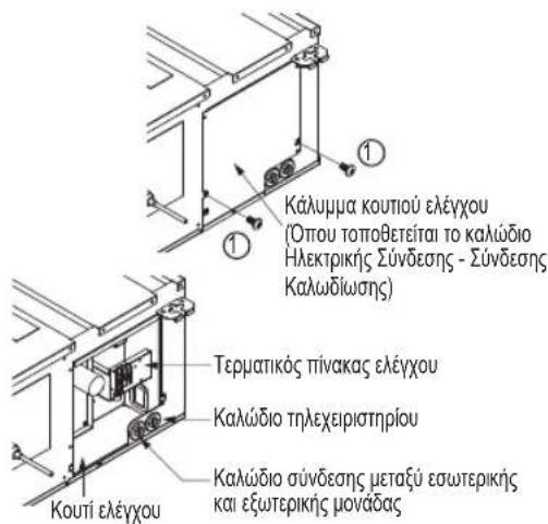 LG UL12FH - Σύνδεση καλωδίωσης - 4