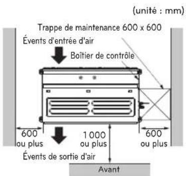 Trappe de maintenance 600 x 600 Évents d'entrée d'air Boîtier de contrôle 600 ou plus Évents de sortie d'air 1 000 ou plus Avant (unité : mm) 600 ou plus 600 ou plus