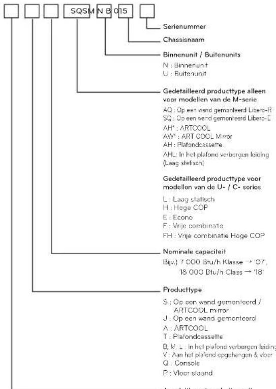 LG UL12FH - Productinformatie - 1