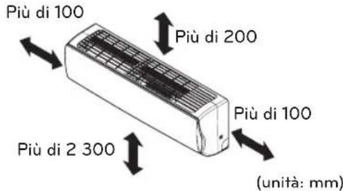 LG UL12FH - LUOGHI D'INSTALLAZIONE - 5