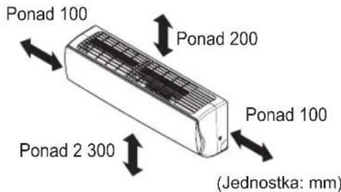 LG UL12FH - MIEJSCA INSTALACJI - 5