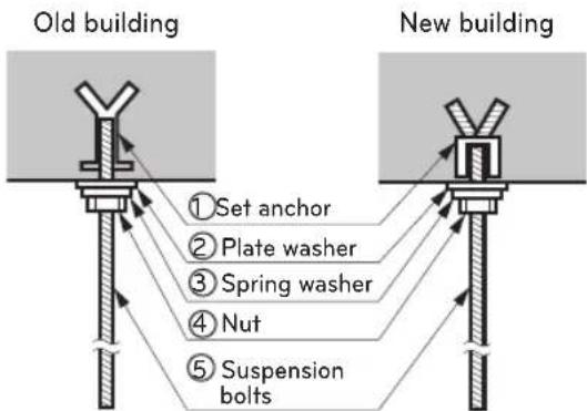 LG UL12FH - Position of suspension Bolt - 4