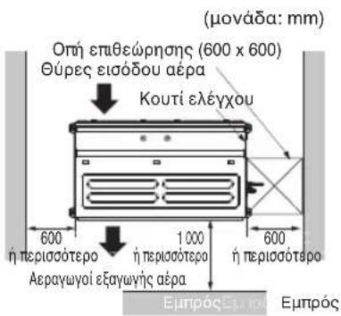 LG UL12FH - ΘΕΣΕΙΣ ΕΓΚΑΤΑΣΤΑΣΗΣ - 3