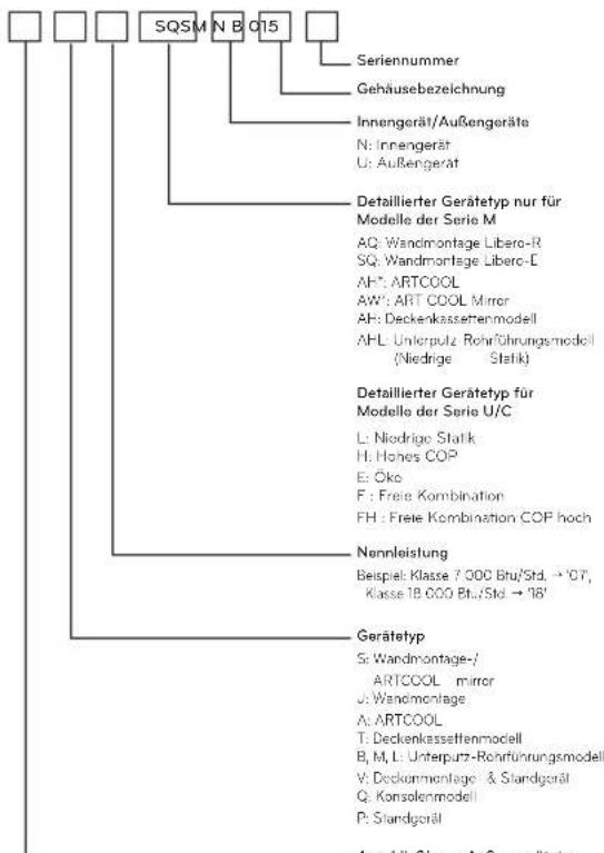 LG UL12FH - Geräteinformationen - 1