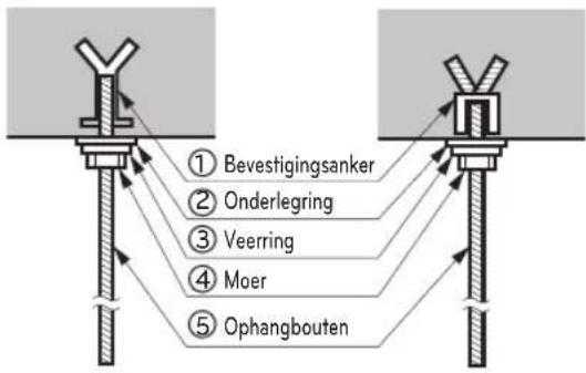 LG UL12FH - Positie van de ophangbout - 3