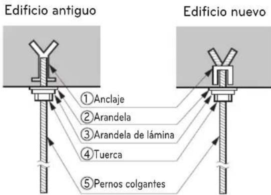 LG UL12FH - Posición del perno de suspensión - 3