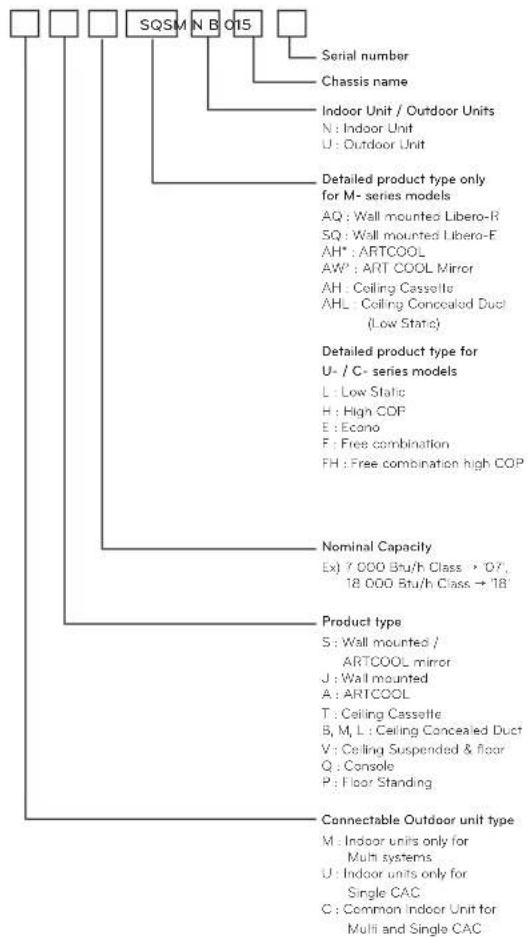 LG UL12FH - Product information - 1