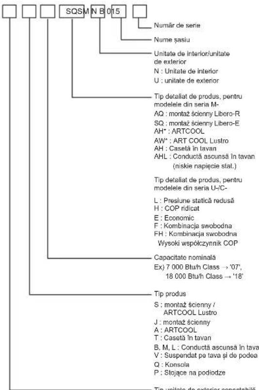 LG UL12FH - Informații despre produs - 1