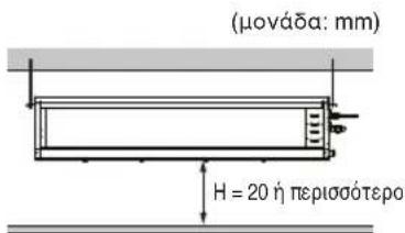 LG UL12FH - ΘΕΣΕΙΣ ΕΓΚΑΤΑΣΤΑΣΗΣ - 4
