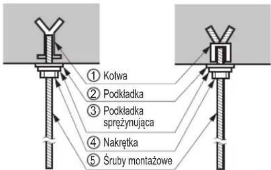 LG UL12FH - Położenie śruby do podwieszenia - 3
