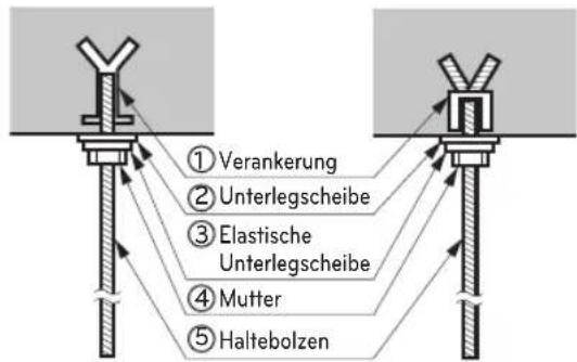 LG UL12FH - Position von der Befestigungsschraube - 3