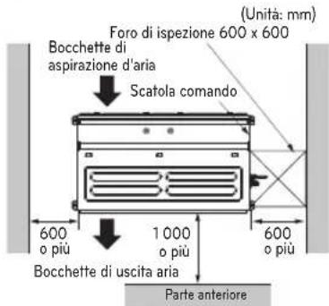 LG UL12FH - LUOGHI D'INSTALLAZIONE - 3