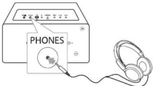 LG CM2630DAB - Raccordement d'un casque à écouteurs (PHONES) - 1