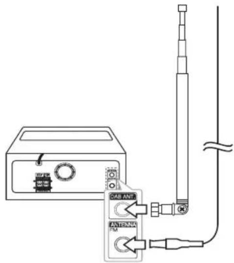 LG CM2630DAB - Raccordement de l'antenne - 1