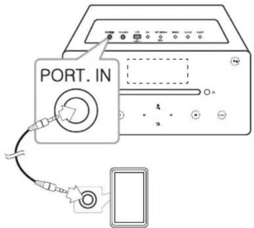 LG CM2630DAB - Raccordement au connecteur PORT. IN - 1