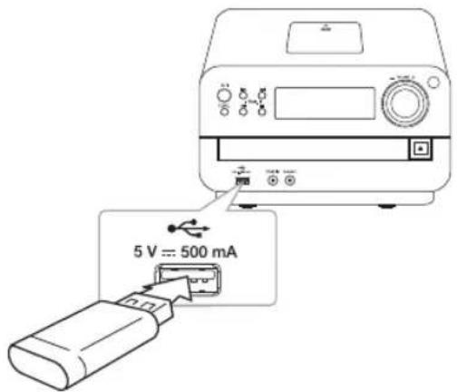LG CM1931 - Connexion USB - 1