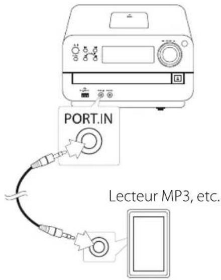 LG CM1931 - Connexion PORT. IN - 1
