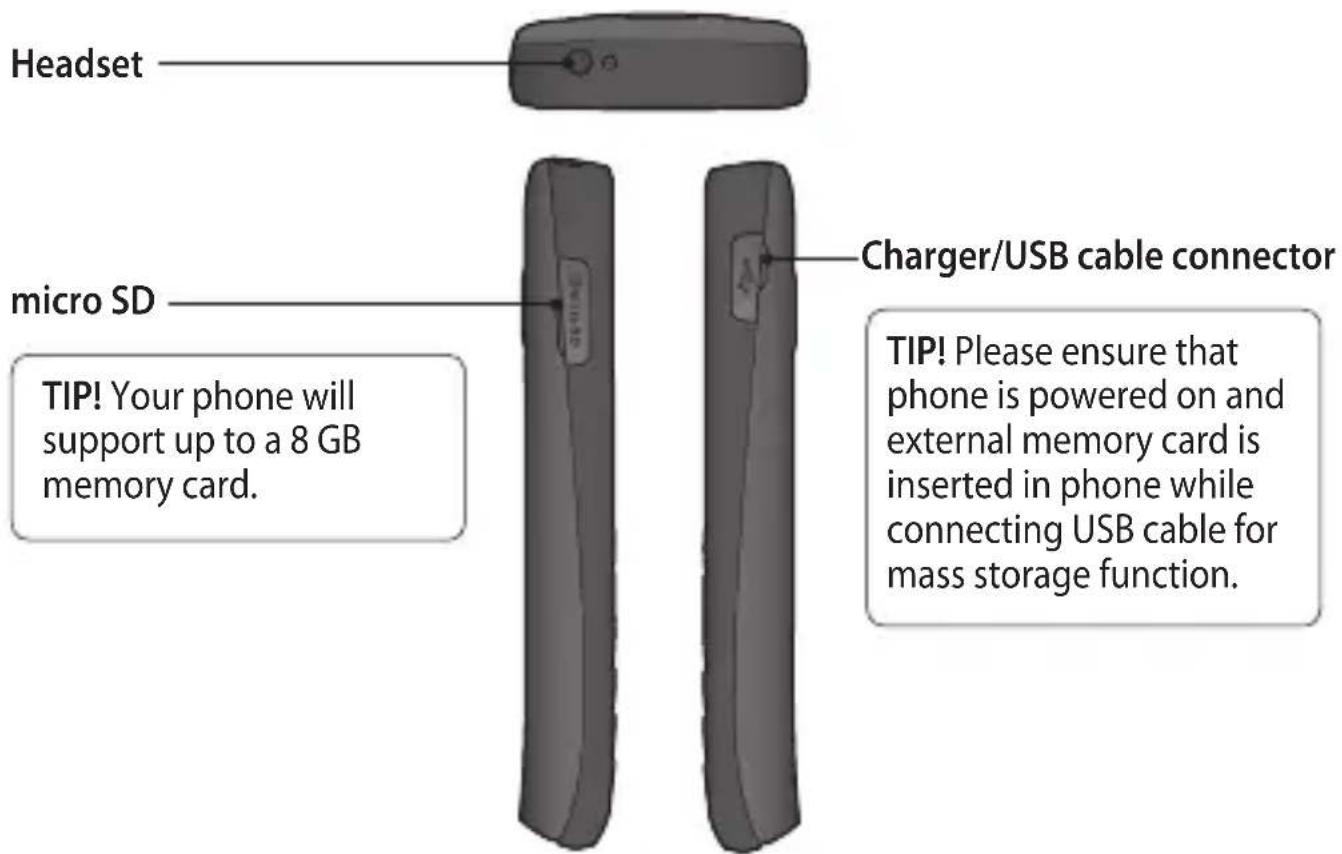 Headset micro SD TIP! Your phone will support up to a 8 GB memory card. Charger/USB cable connector TIP! Please ensure that phone is powered on and external memory card is inserted in phone while connecting USB cable for mass storage function.