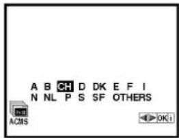 A B CH D DK E F I N NL P S SF OTHERS ACIIS