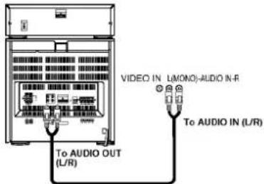 VIDEO IN L(MONO)-AUDIO IN-R To AUDIO IN (L/R) To AUDIO OUT (L/R)