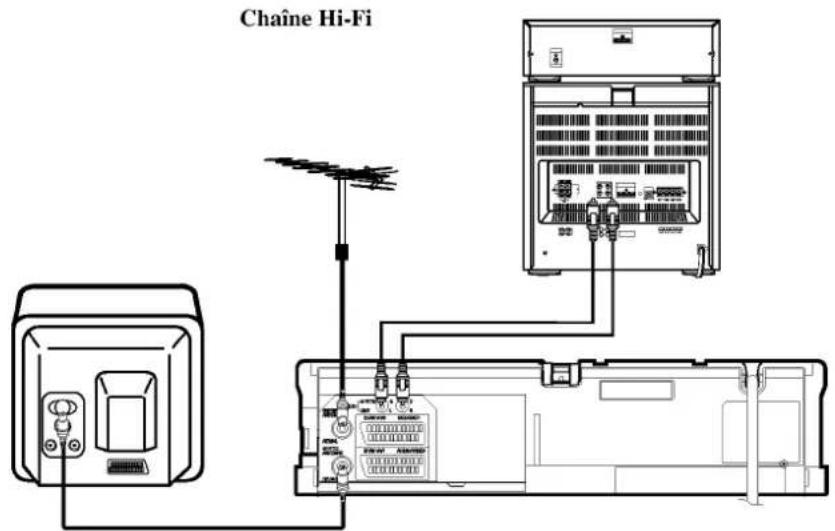 Chaine Hi-Fi