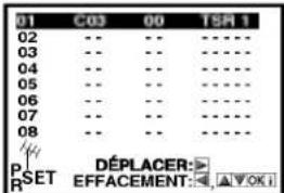 01 C03 00 TSR 1 02 -- -- ---- 03 -- -- ---- 04 -- -- ---- 05 -- -- ---- 06 -- -- ---- 07 -- -- ---- 08 -- -- ---- P SET DÉPLACER: ▶ R EFFACEMENT: ▲▼OKI