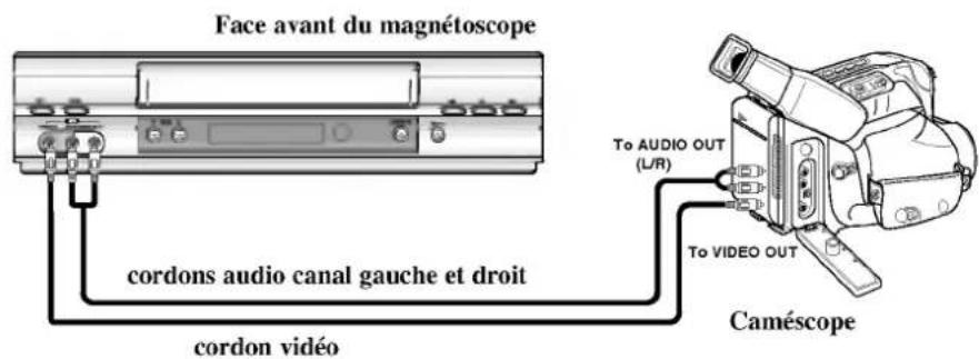 Face avant du magnétoscope cordons audio canal gauche et droit cordon vidéo To AUDIO OUT (L/R) To VIDEO OUT Caméscope