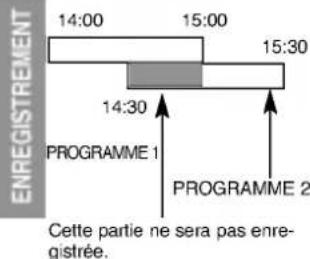 ENREGISTREMENT 14:00 15:00 15:30 14:30 PROGRAMME 1 PROGRAMME 2 Cette partie ne sera pas enregistrée.
