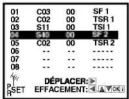 01 C03 00 SF 1 02 C02 00 TSR 1 03 S11 00 TSI 1 04 S-15 00 SF 2 05 C02 00 TSR 2 06 -- -- ---- 07 -- -- ---- 08 -- -- ---- P SET DÉPLACER: ▶ H EFFACEMENT: ▲ ▼ OK