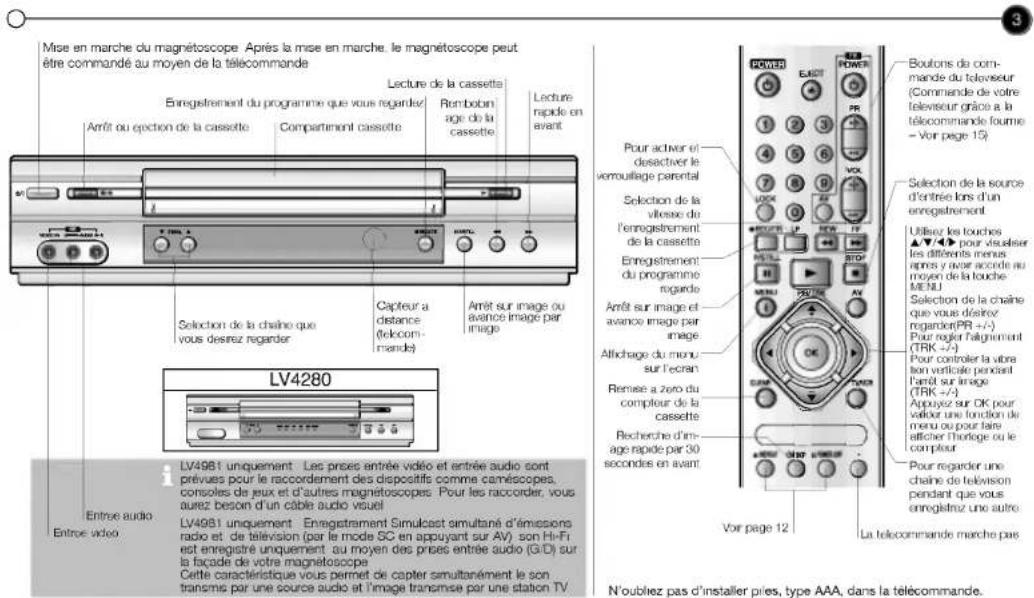 Mise en marche du magnétoscope. Après la mise en marche, le magnétoscope peut être commandé au moyen de la télécommande Enregistrement du programme que vous regarder/ Arrêt ou éjection de la cassette Compartiment cassette Lecture de la cassette Remboon age de la cassette Lecture rapidé en avant Arrêt sur image ou avance image par image LV4280 Entree audio. Entree video. LV4981 uniquement. Les prises entrée vidéo et entrée audio sont prévues pour le raccordement des dispositifs comme caméscopes, consoles de jeux et d'autres magnétoscopes. Pour les raccordier, vous aurez besoin d'un câble audio visuel LV4981 uniquement. Enregistrement Simulcast simultané d'émissions radio et de television (par le mode SC en appuyant sur AV) son Hi-Fi est enregistré uniquement au moyen des prises entrée audio (G/D) sur la façade de votre magnétoscope Cette caractéristique vous permet de capter simultanément le son transmis par une source audio et l'image tranmise par une station TV. Pour activer et desactiver le verrouillage parental Selection de la vitesse du l'enregistrement de la cassette Enregistrement du programme regarde Arrêt sur image et avance image par image. Affichage du monu- sur l'ecran Remise a 2éro du compteur de la cassette Recherche d'im- age rapide par 30 secondes en avant Pour regarder une chaine de television pendant que vous enregistrez une autre. Boulons de com- mande du televiseur (Commande de votre televiseur grâce à la télécommande fourme - Vour page 15) Selection de la source d'entrée lors d'un enregistrement Utiliser les touches ▲▼/▲► pour visider les différents menus après y never accede au moyen de la touche MENU. Selection de la chaîne que vous désirez regarder(PR +/-) Pour régler l'alignement (TRK +/-) Pour controler la votre ton verticale pendant l'arrêt sur image (TRK +/-) Appuyez sur DK pour valkaz une fonction de menu ou pour faire efficher l'horège ou le compteur Pour regarder une chaîne de television pendant que vous enregistrez une autre. N'oubliez pas d'installer pires, type AAA, dans la télécommande.