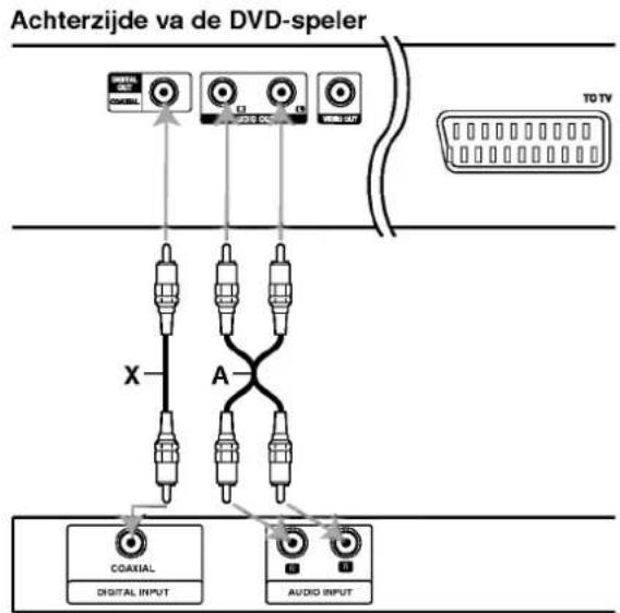 Achterzijde va de DVD-speler TDTV COXIAL DIGITAL INPUT AUDIO INPUT X A