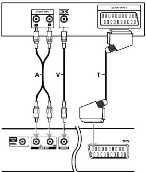 AUDIO INPUT VIDEO INPUT SCART INPUT A V T TO TV AUDIO OUT AUDIO OUT