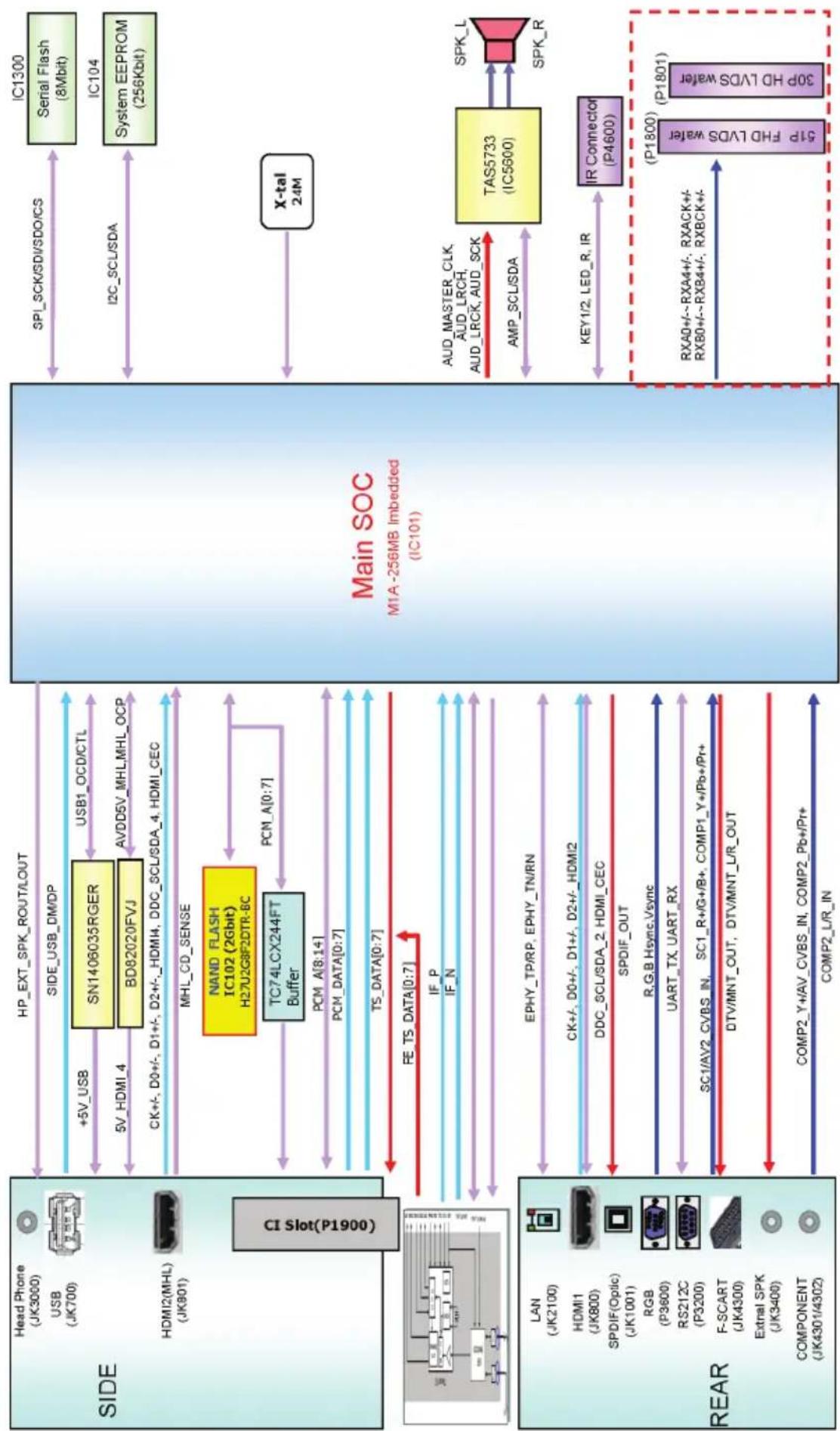 LG 28LX330C - DIAGRAMMI A BLOCCHI - 6