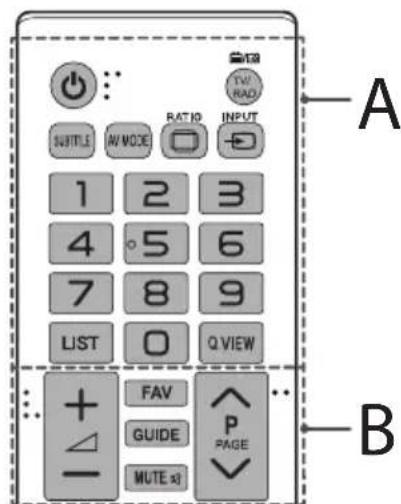 LG 28LX330C - ATTENTION - 1
