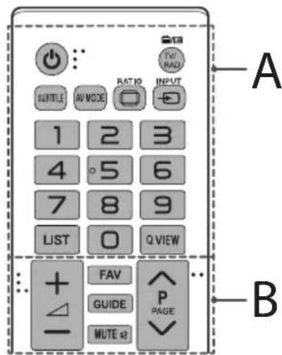 LG 28LX330C - ATTENZIONE - 1
