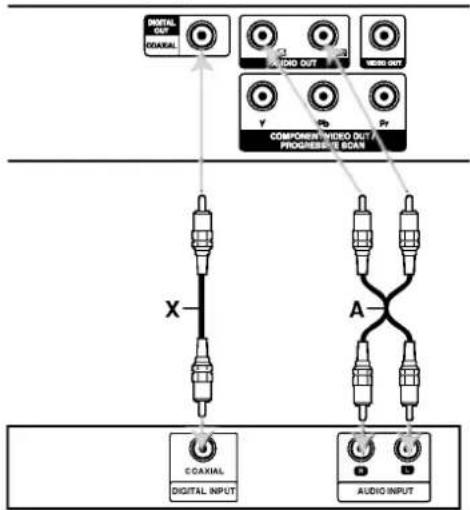 LG DV172E1Z - Audio Connection to Optional Equipment - 1