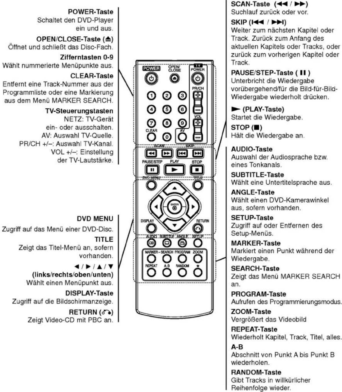 LG DV172E1Z - Fernbedienung - 1