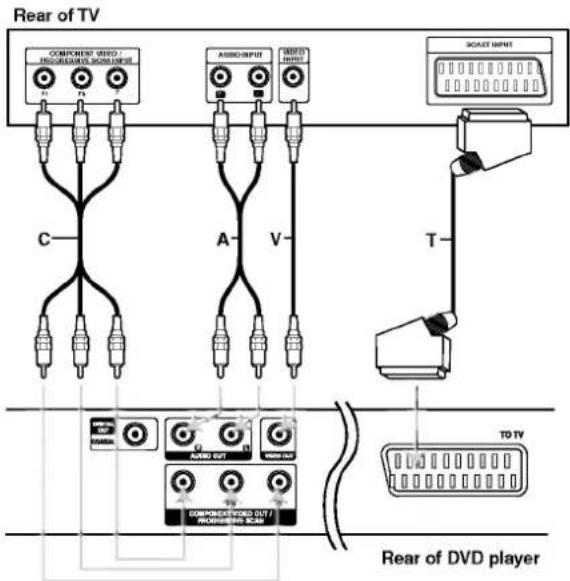 LG DV172E1Z - DVD Player Connections - 1