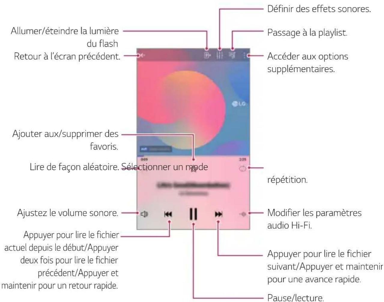 LG LMX510EW - Tâches - 1