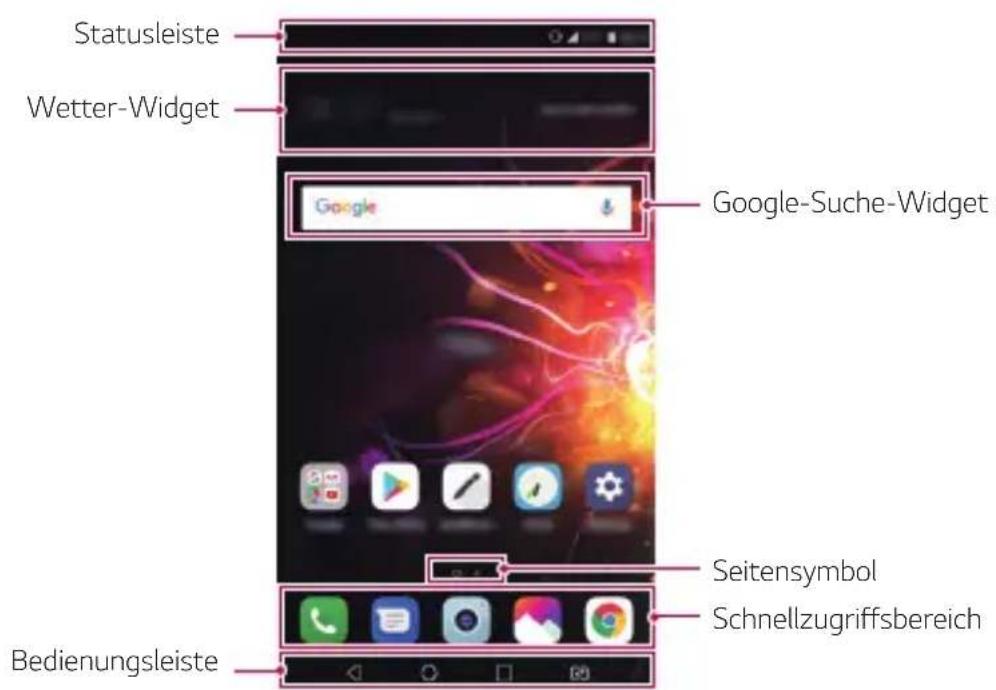 LG LMX510EW - Layout des Homescreens - 1