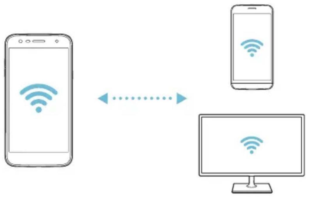 LG LMX510EW - Wi-Fi Direct - 2
