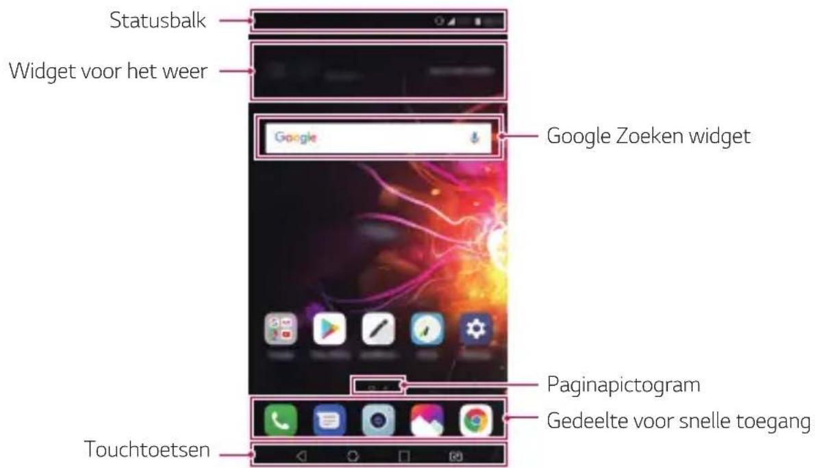 LG LMX510EW - Lay-out van homescreen - 1