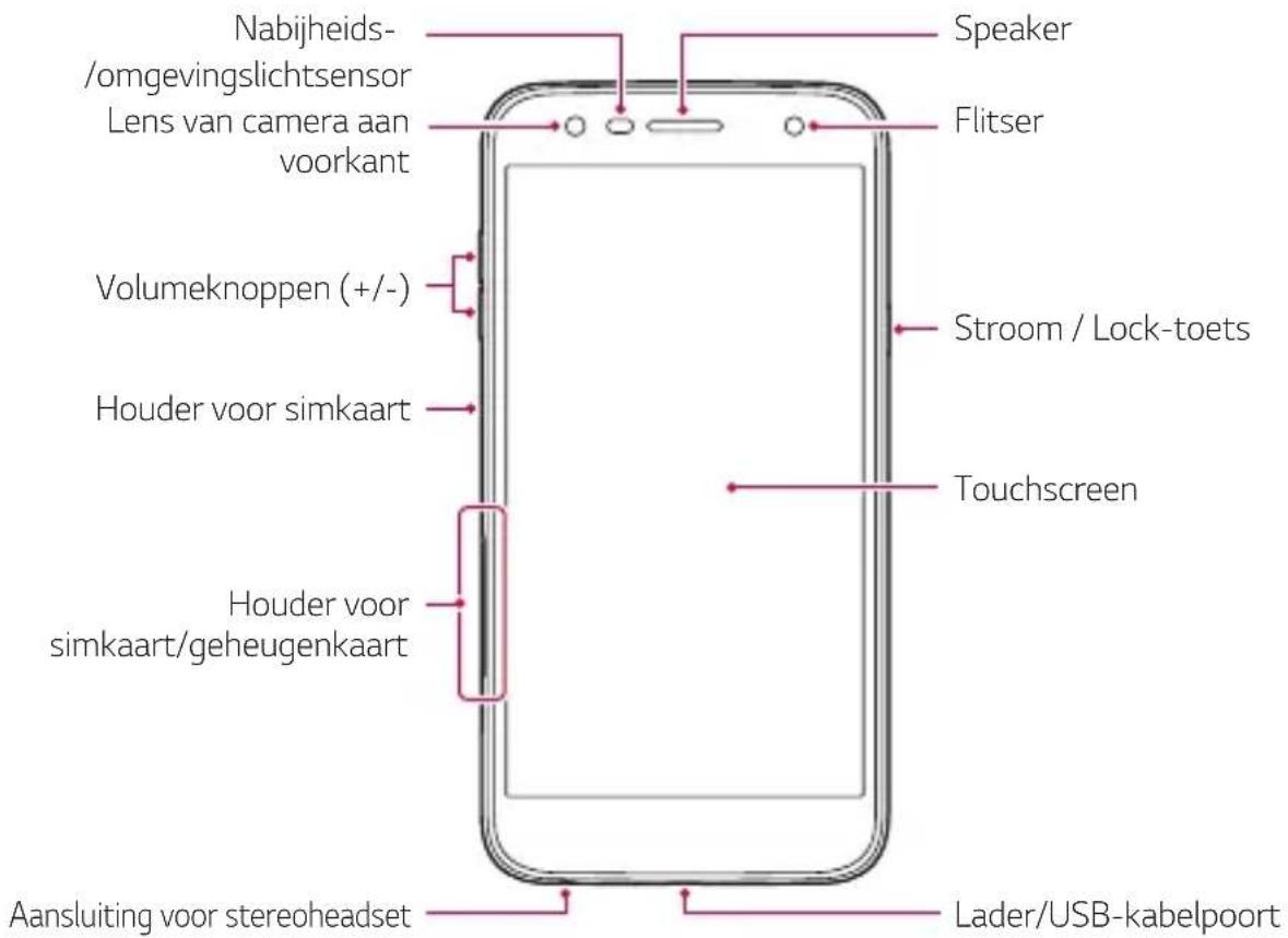LG LMX510EW - Overzicht van onderdelen - 1
