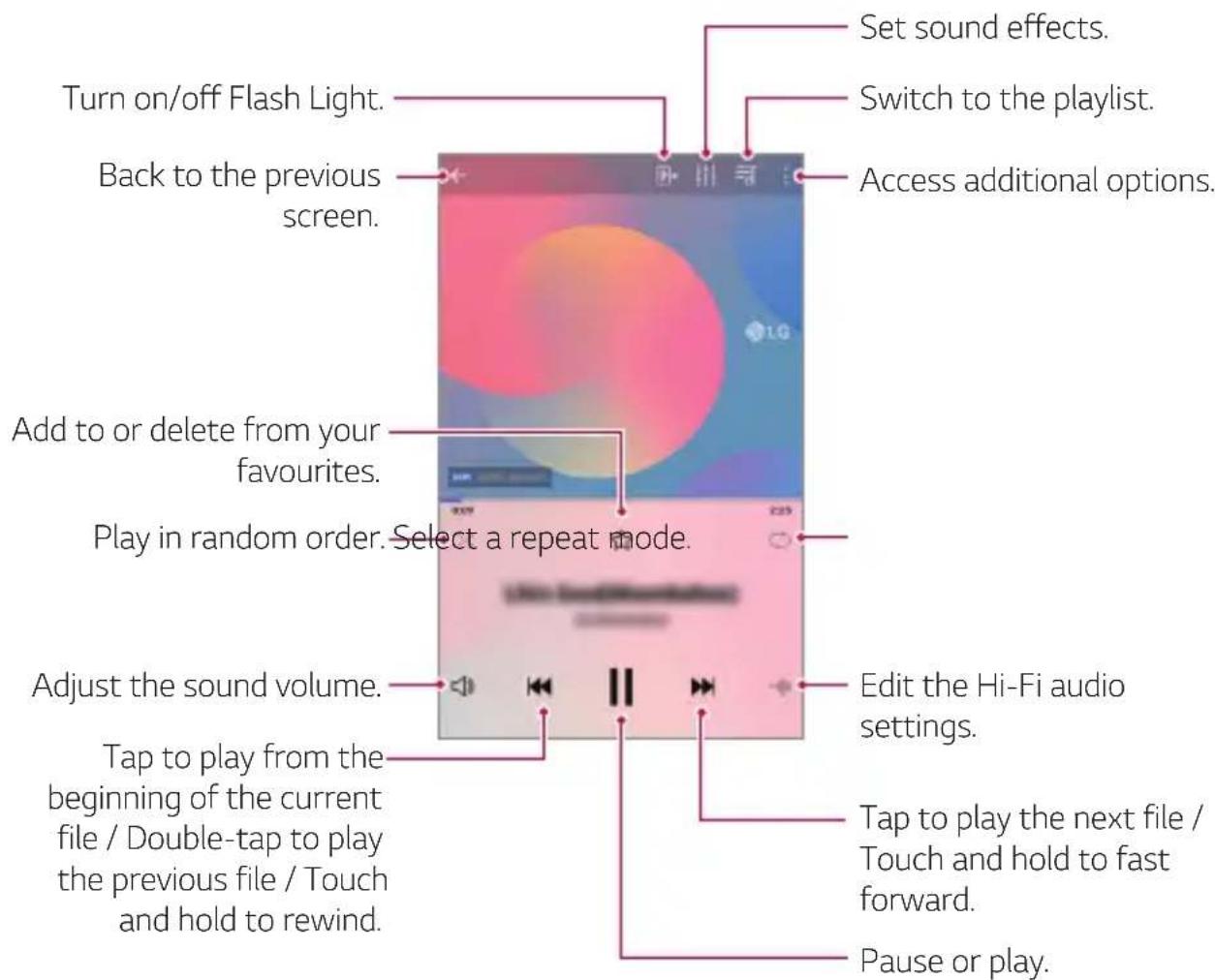 LG LMX510EW - Music - 1