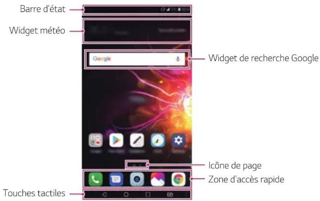 LG LMX510EW - Disposition de l'écran d'accueil - 1