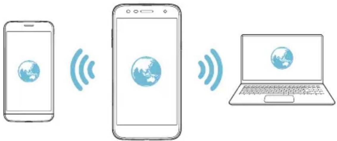 LG LMX510EW - Borne wi-fi - 2