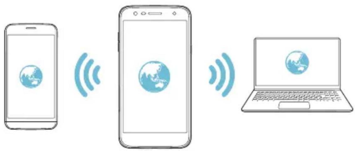 LG LMX510EW - Wi-Fi hotspot - 2